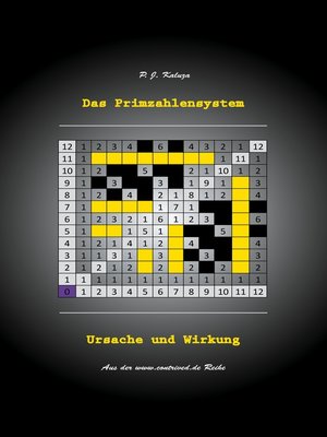 cover image of Das Primzahlensystem